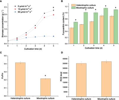 System metabolic tools reveal fucoxanthin metabolism in Nitzschia laevis for the improvement of fucoxanthin productivity